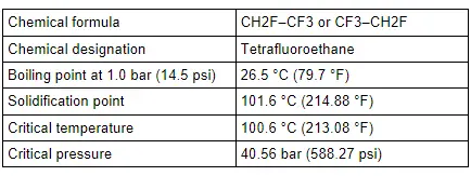 Audi Q3. Refrigerant R134a Physical Data