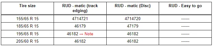 Audi Q3. Recommended Snow Chains - RUD