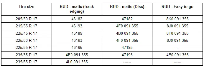 Audi Q3. Recommended Snow Chains - RUD