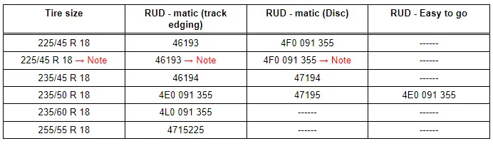 Audi Q3. Recommended Snow Chains - RUD