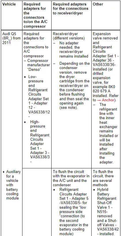 Audi Q3. Audi Q5 Hybrid