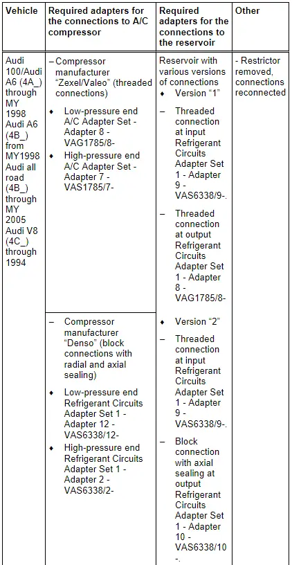 Audi Q3. Audi 100, Audi A6 (4A_, 4B_ and 4F_), Audi allroad and Audi V8