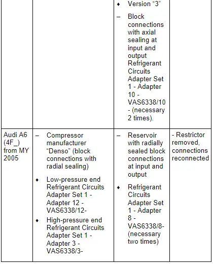 Audi Q3. Audi 100, Audi A6 (4A_, 4B_ and 4F_), Audi allroad and Audi V8