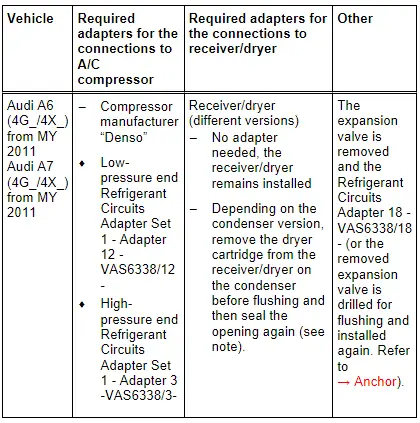 Audi Q3. Audi A6 (4G_ or 4X_ for China), Audi A7 (4G_ or 4X_ for China)