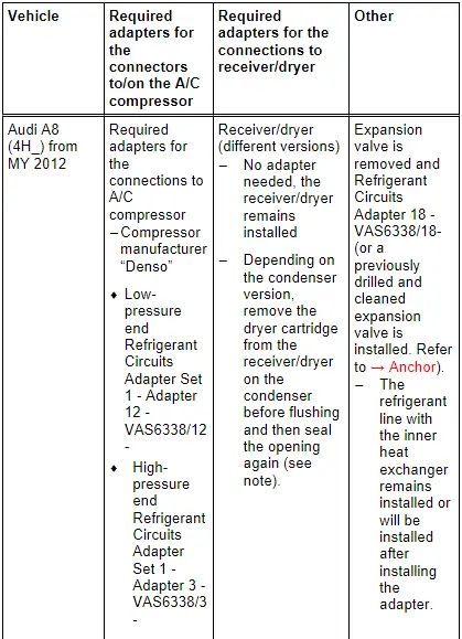 Audi Q3. Audi A8 Hybrid