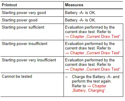 Audi Q3. Test Result Evaluation