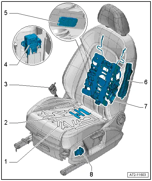 Audi Q3. Component Location Overview - Electric and Electronic Components, Manual Front Seat