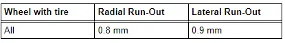 Audi Q3. Tire and Wheel Radial and Lateral Run-Out