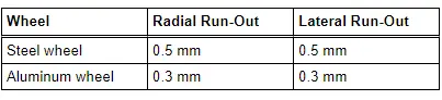 Audi Q3. Specifications for radial and lateral run-out on wheel