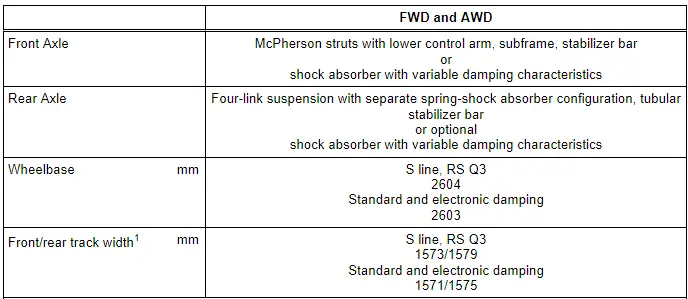 Audi Q3. General Information