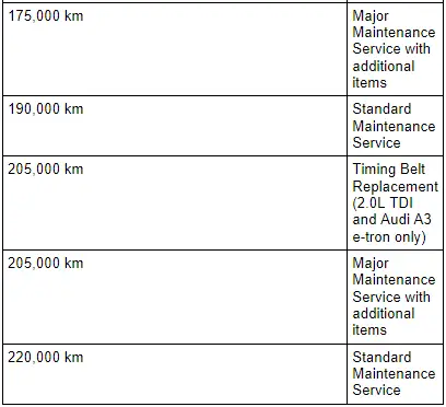 Audi Q3. MY 2016 Maintenance Intervals - Canada 