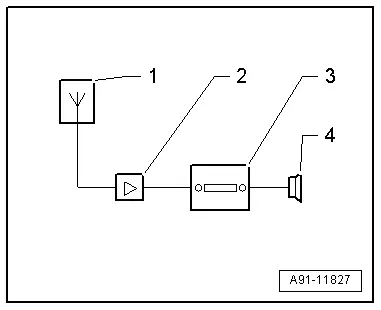 Audi Q3. A91-11827