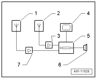 Audi Q3. A91-11828