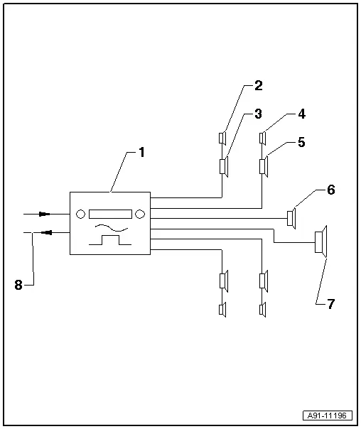 Audi Q3. 9VD - Audi Sound System