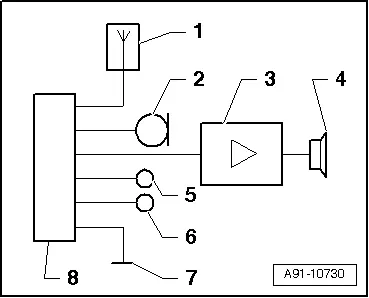 Audi Q3. A91-10730