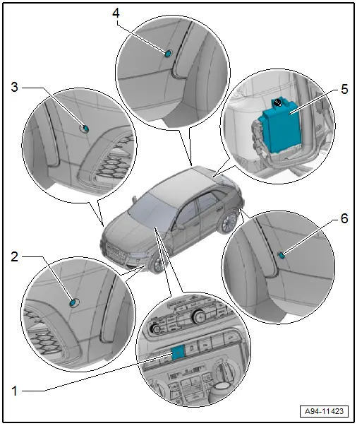 Audi Q3. Overview - Parallel Parking Assist