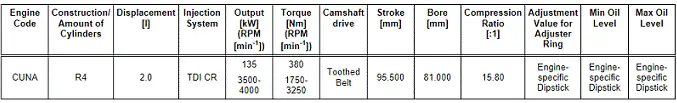 Audi Q3. Diesel Engines