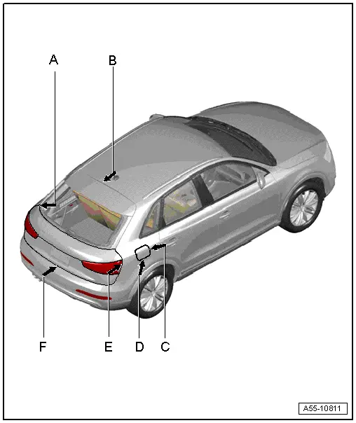 Audi Q3. Gap Dimensions