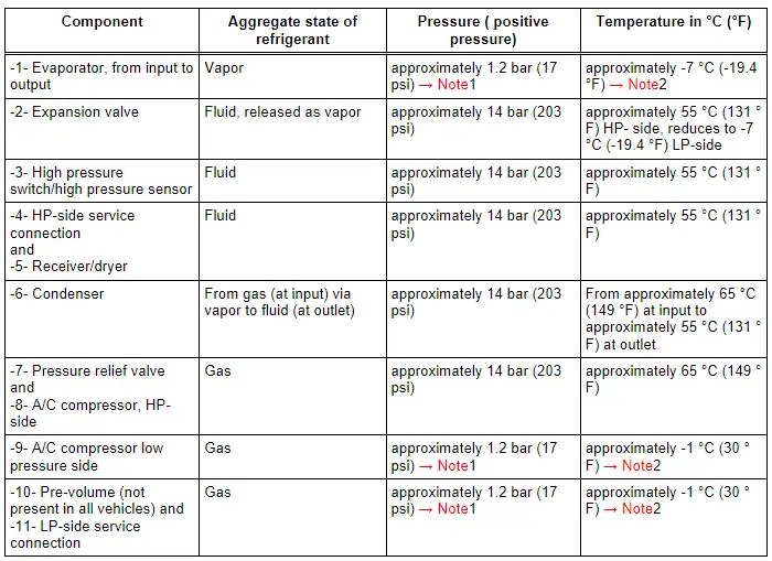 Audi Q3. Refrigerant Circuit with Expansion Valve