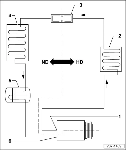 Audi Q3. Refrigerant Circuit with Restrictor and Reservoir