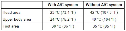 Audi Q3. Air conditioning also offers these advantages: