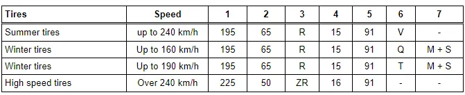 Audi Q3. Tire Dimension Explanation