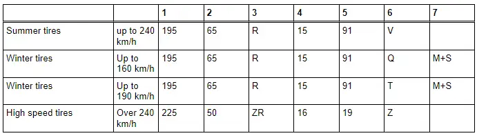 Audi Q3. Run-Flat Tire (PAX), Labeling On Sidewall