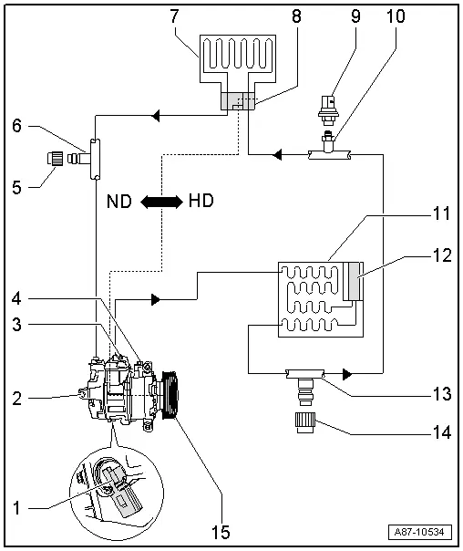 Audi Q3. System Overview - Refrigerant Circuit