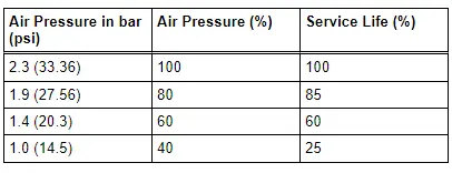 Audi Q3. Maintenance (Tire Air Pressure)