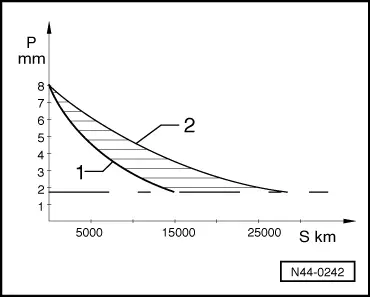 Audi Q3. N44-0242