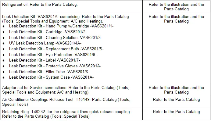 Audi Q3. Tools and Materials Available from Distribution Center or Importer