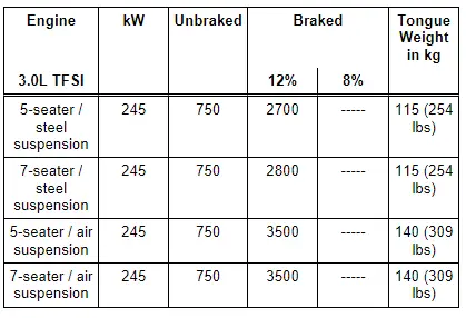 Audi Q3. 3.0L Gasoline Engines, 245 kW