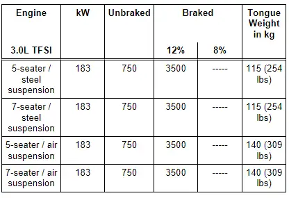 Audi Q3. 3.0L Diesel Engines, 183 kW