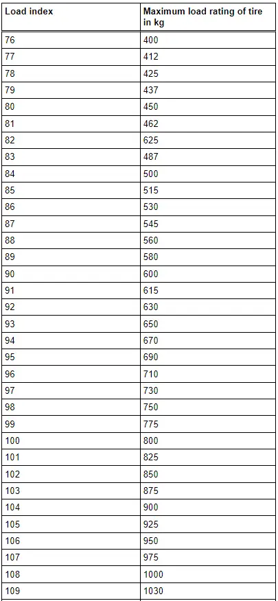 Audi Q3. Load Rating/Load Index (LI)