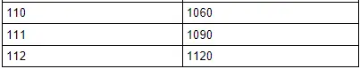 Audi Q3. Load Rating/Load Index (LI)