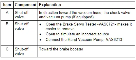 Audi Q3. Brake Booster Tester, Connecting