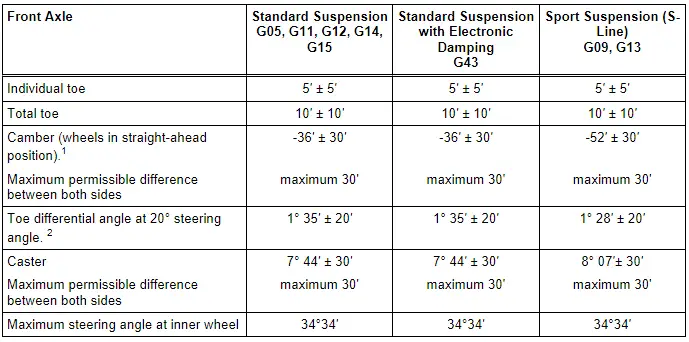 Audi Q3. Specifications valid for all engine versions