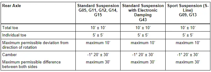 Audi Q3. Specifications valid for all engine versions