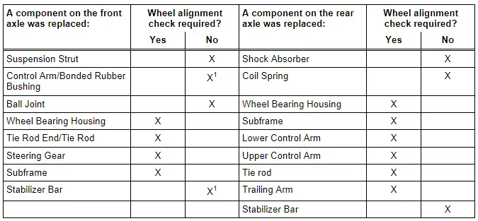 Audi Q3. Evaluating Need for Axle Alignment