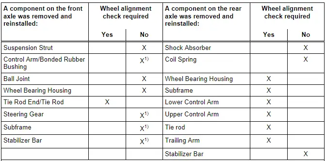 Audi Q3. Evaluating Need for Axle Alignment