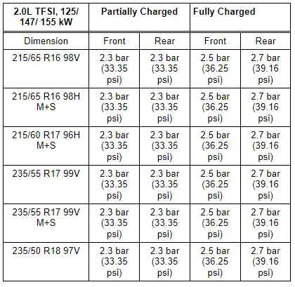 Audi Q3. Air Pressures