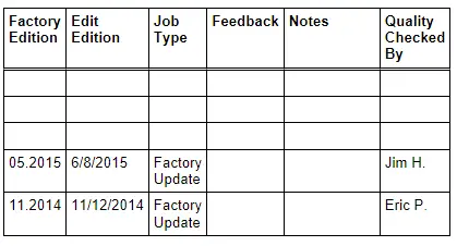 Audi Q3. Revision History