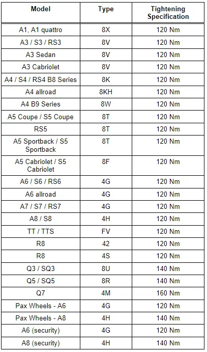 Audi Q3. Wheel Bolt Tightening Specifications