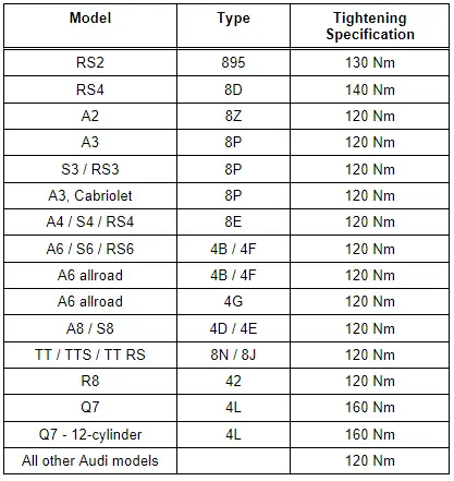 Audi Q3. Wheel Bolt Tightening Specifications, Other Models