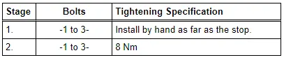 Audi Q3. Windshield Wiper Motor -V- - Tightening Specification and Sequence